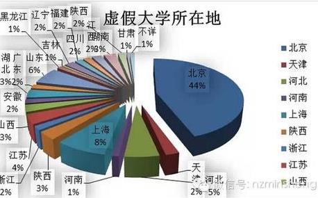 中國野雞大學(xué)分布圖.jpg